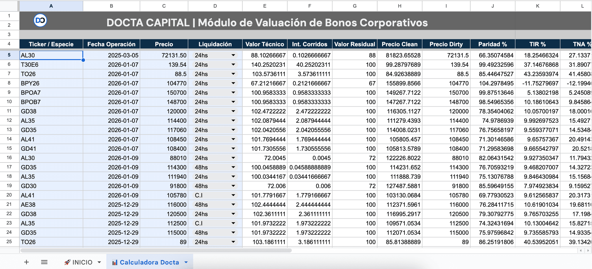 Resultados de la valuación