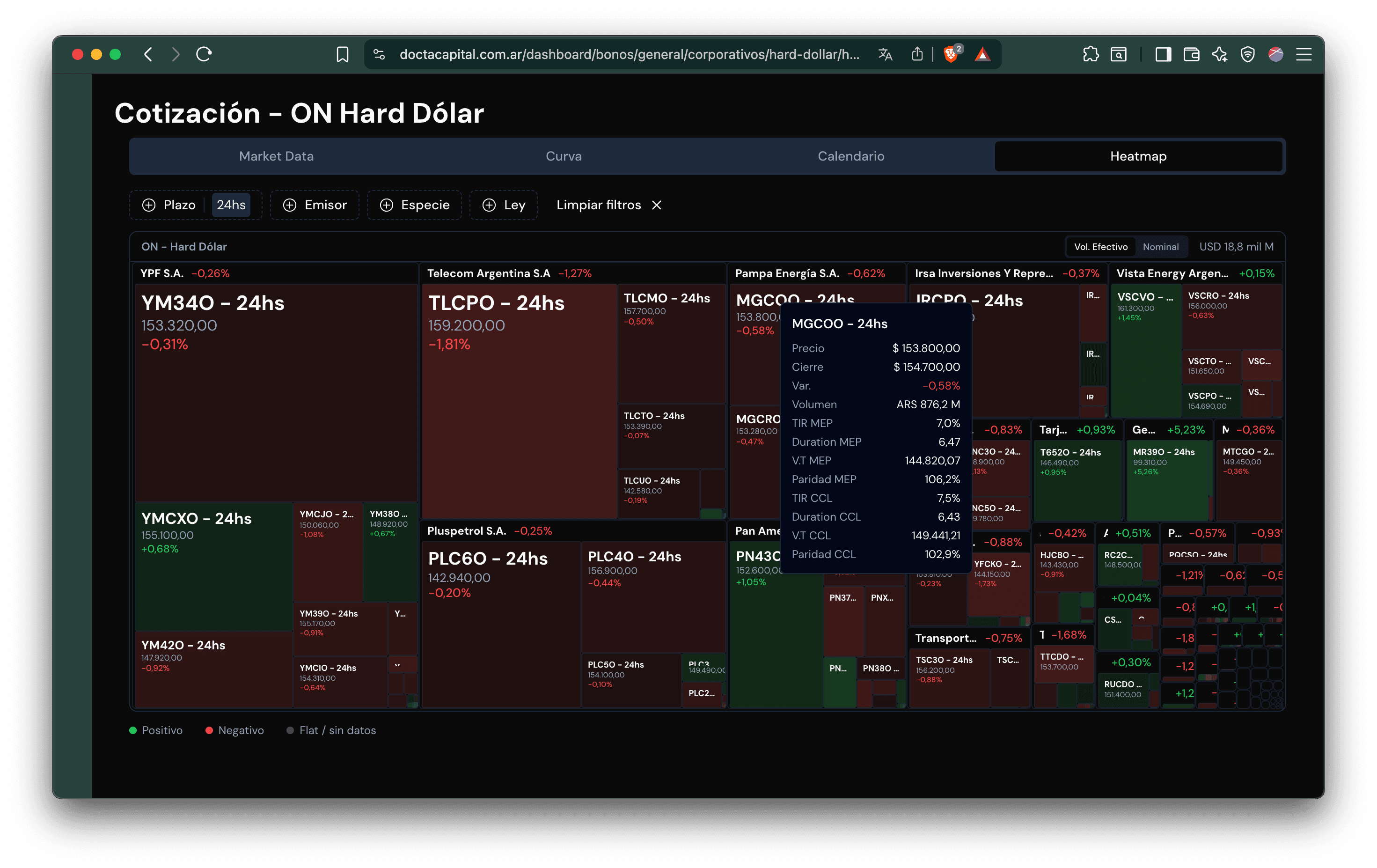 Heatmap de Mercado: Visualizá el volumen y variación de todos los activos de un vistazo