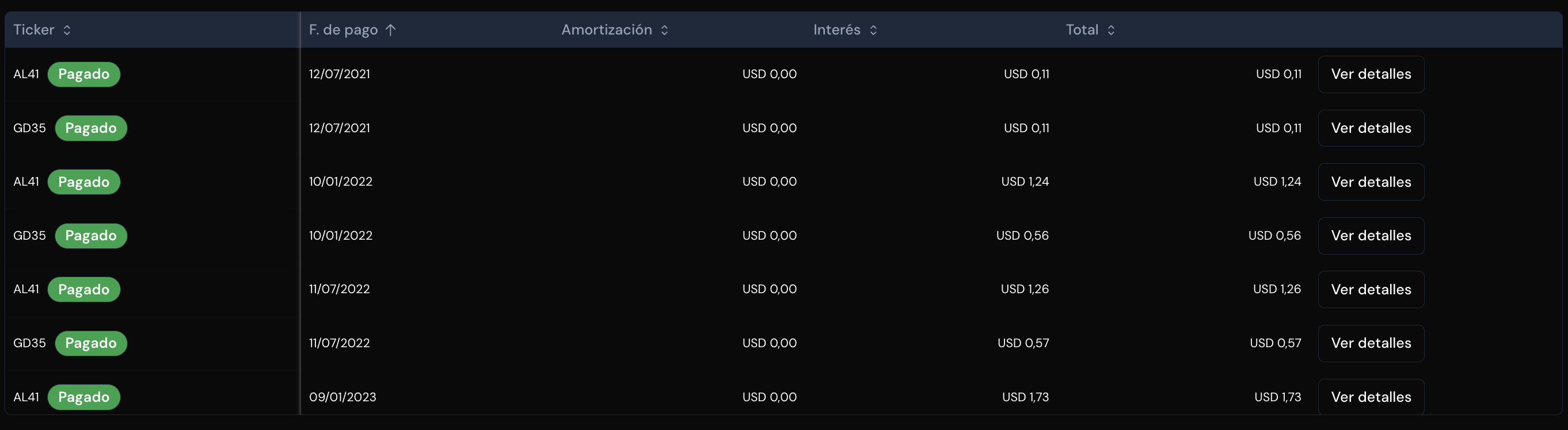 Tabla de Cashflows