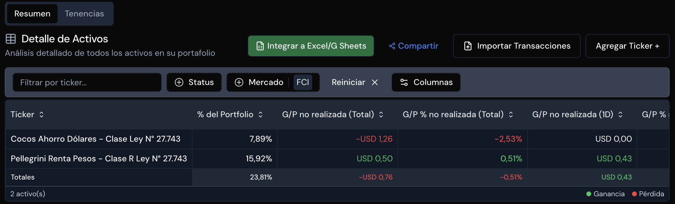 Vista de métricas y desempeño de FCI dentro del portfolio