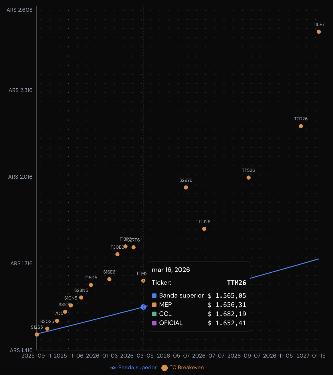Gráfico de Breakeven